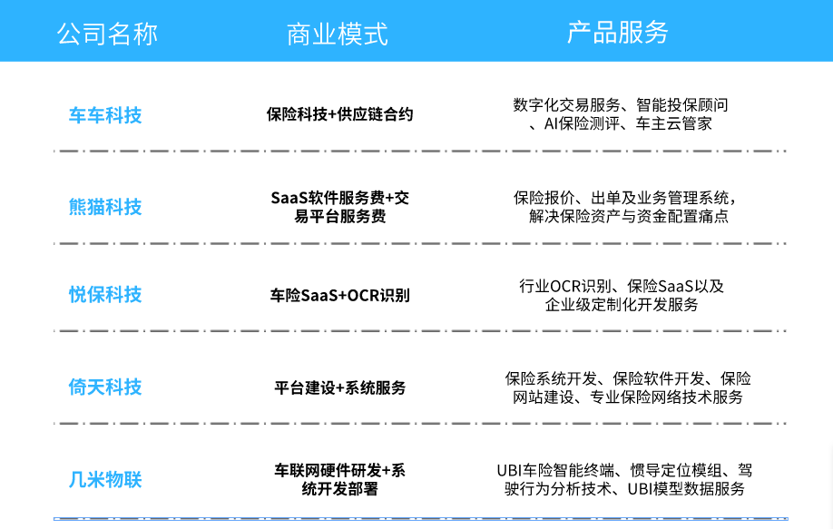 2021年车险行业未来发展有哪些商业模式值得借鉴？（附案例）