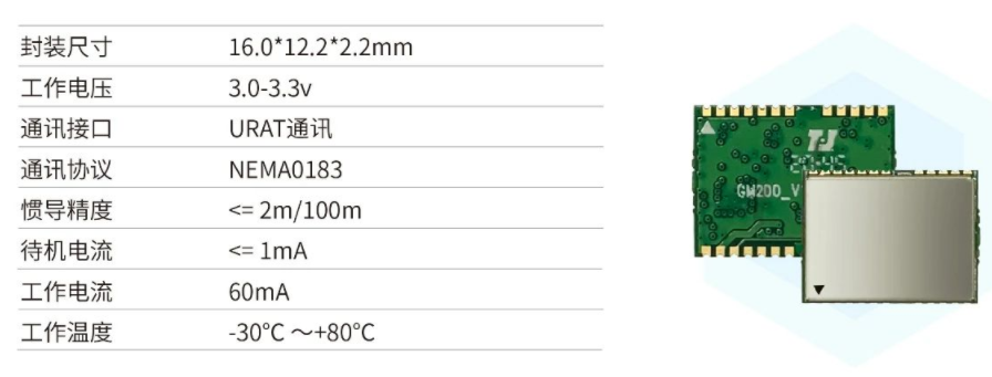 新品发布 | UBI惯导模组GM200震撼登场