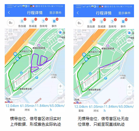 新品发布 | UBI惯导模组GM200震撼登场
