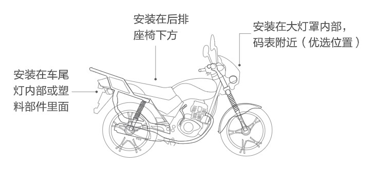 摩托车安装位置示意图